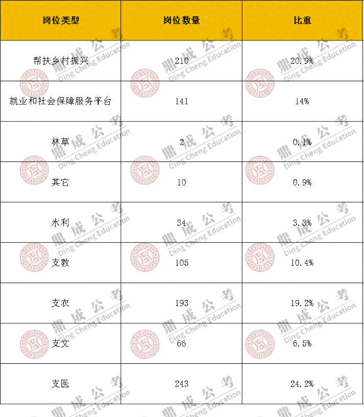 2024 年山東省高校畢業(yè)生三支一扶計(jì)劃招募公告發(fā)布,四大優(yōu)勢(shì)等你來