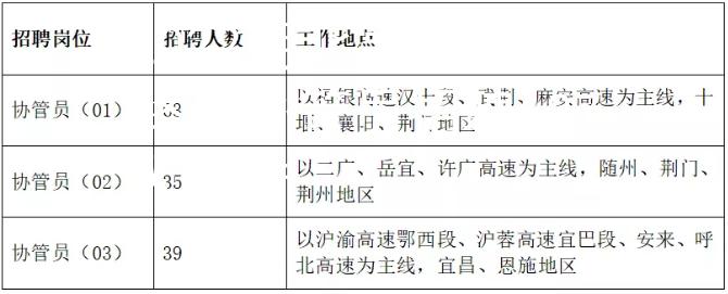 2022湖北高速公路路政協(xié)管員招聘137人公告
